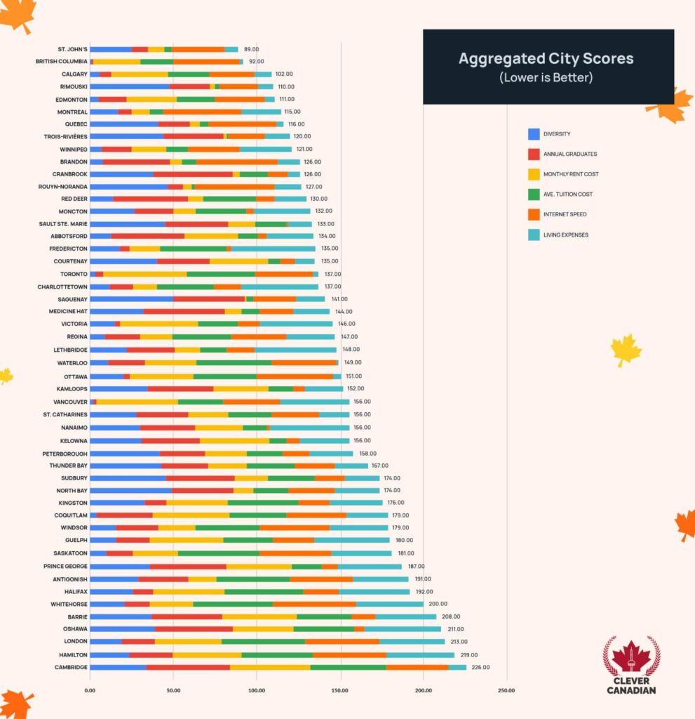 Overview of the Data