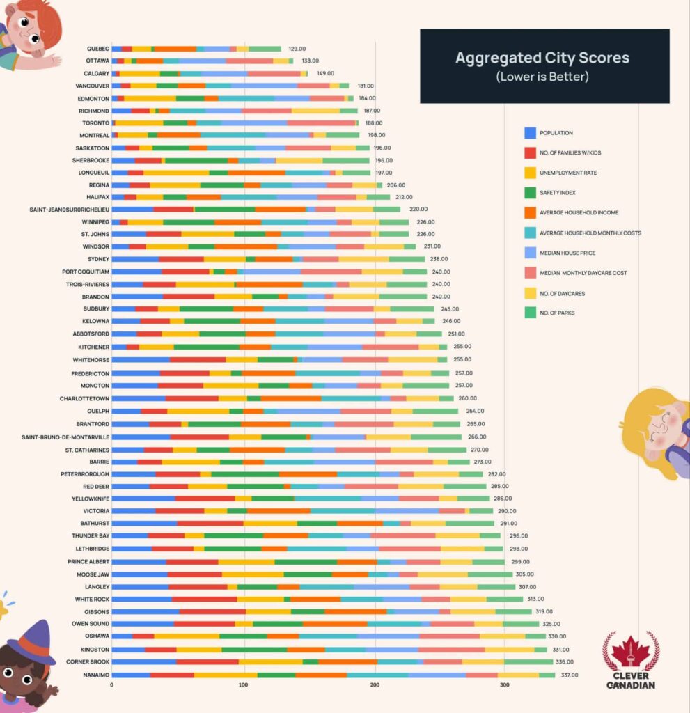 Overview of the Data