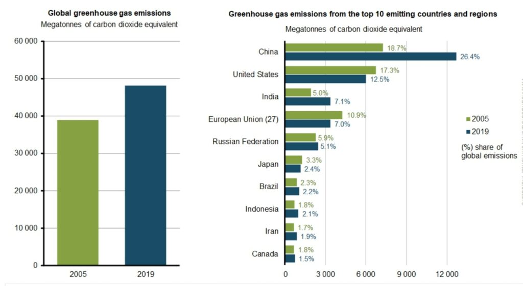 The Environmental Impact Between Canada and China
