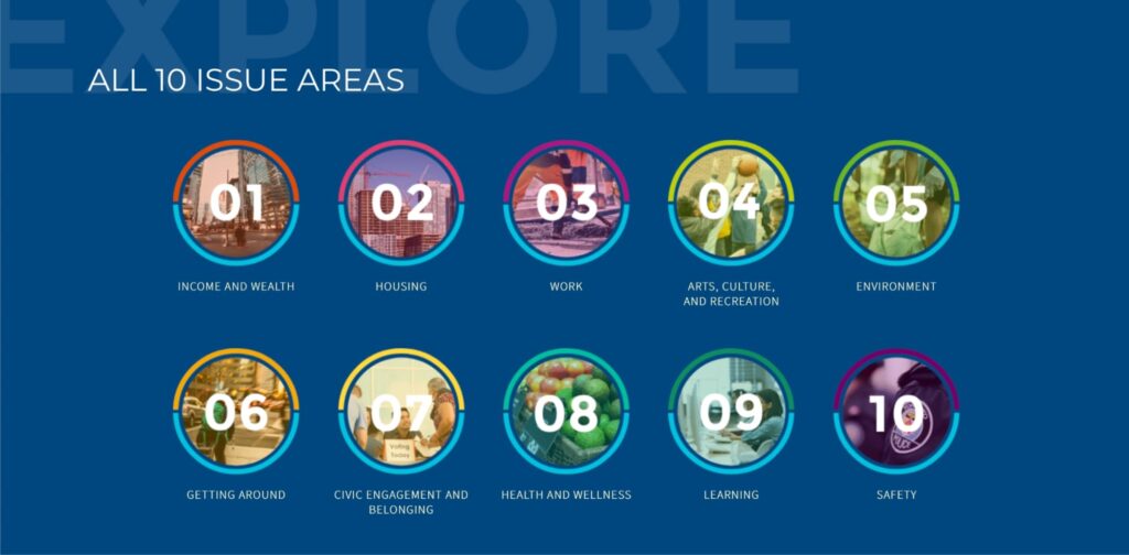 2019 Vital Signs Report