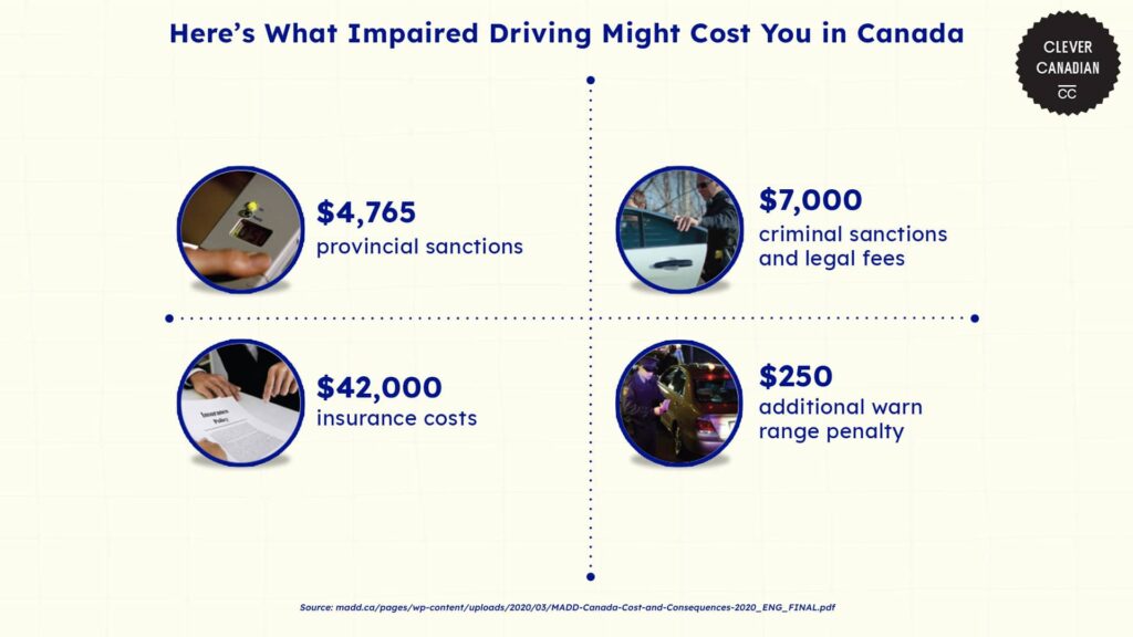 impaired-driving-cost-and-consequences