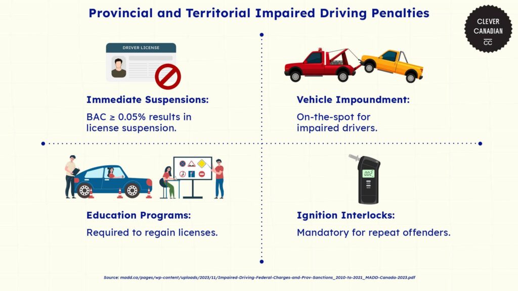 impaired-driving-penalties-provincial-territorial