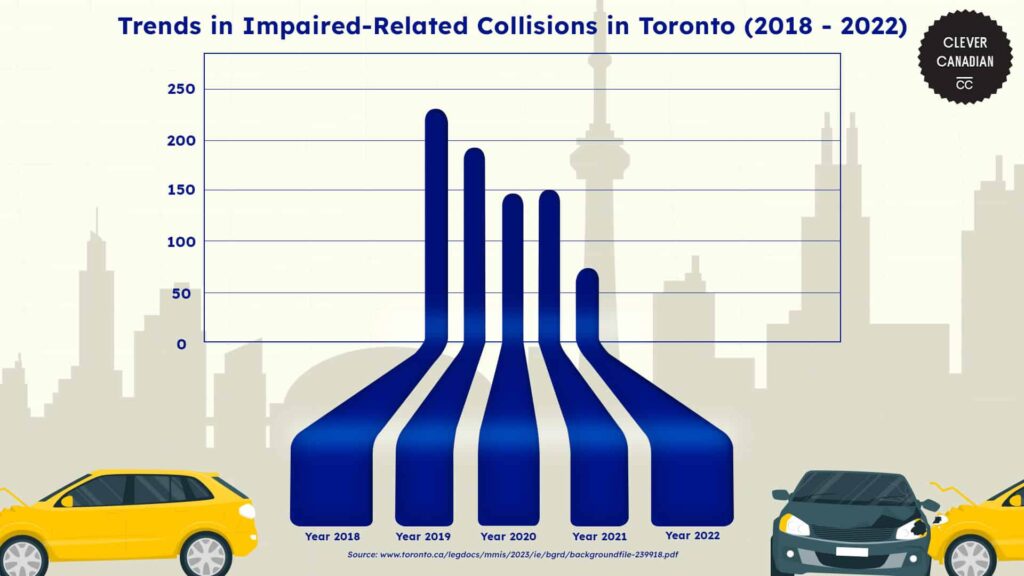 impaired-related-collisions-2022-graph