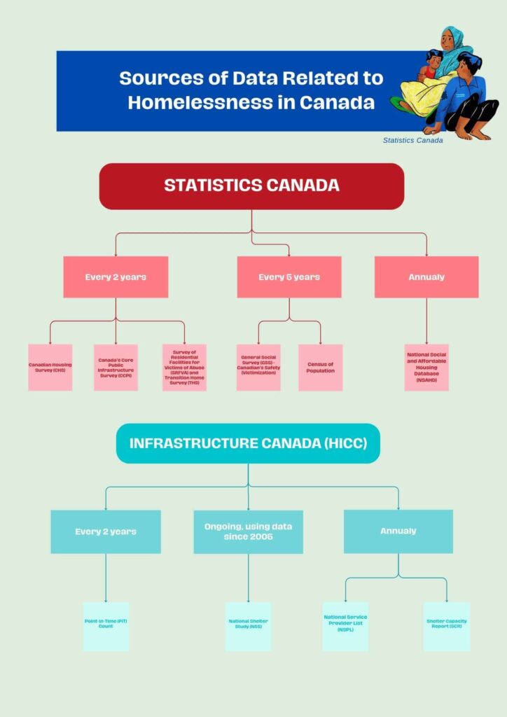 sources-of-data-related-to-homelessness-in-canada
